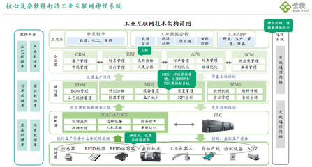喜報！樂圖云表成功入選廣東省制造業數字化轉型產業生態供給資源池信息系統集成