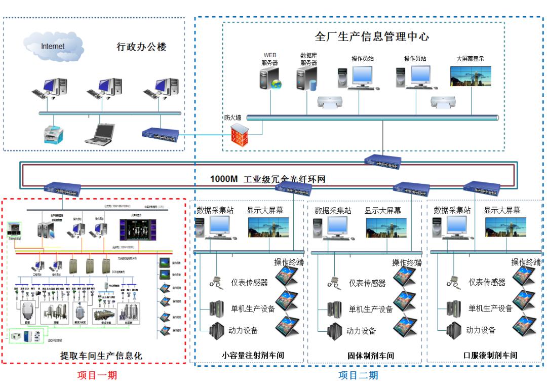 澤達興邦助力上海凱寶藥業打造示范性智能工廠，推動藥企生產數字化