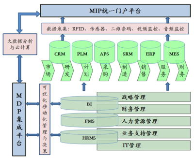 智能制造在家電行業中的應用 智能工廠與信息系統集成案例剖析