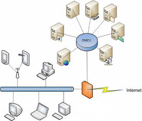 廈門柏事特信息科技 信息系統(tǒng)集成的卓越實(shí)踐者