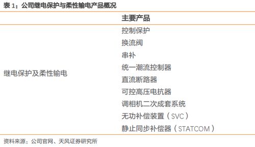 國(guó)電南瑞 國(guó)內(nèi)電力設(shè)備龍頭，信息化賽道中的領(lǐng)航者